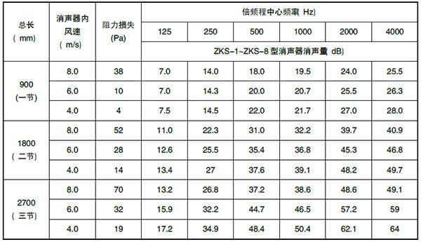 ZKS型折板式消聲器3.jpg